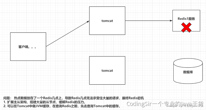 18 Redis - 图5