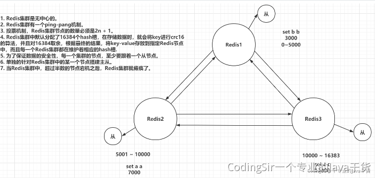 18 Redis - 图7