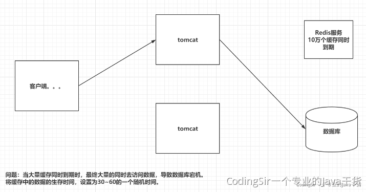 18 Redis - 图4