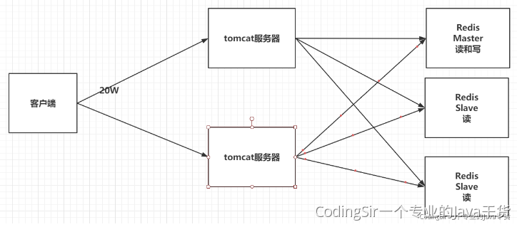 18 Redis - 图6