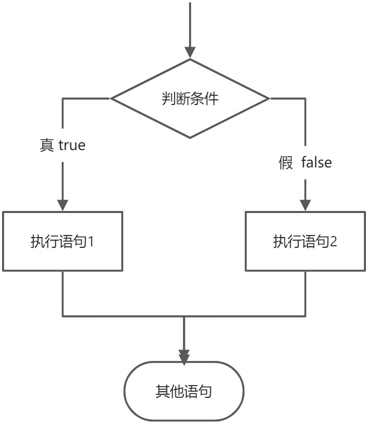 第七章 流程结构--分支 - 图5