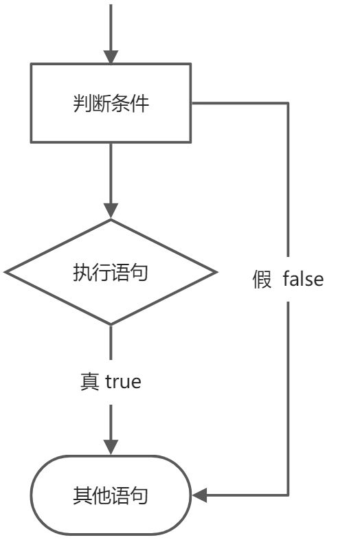 第七章 流程结构--分支 - 图2