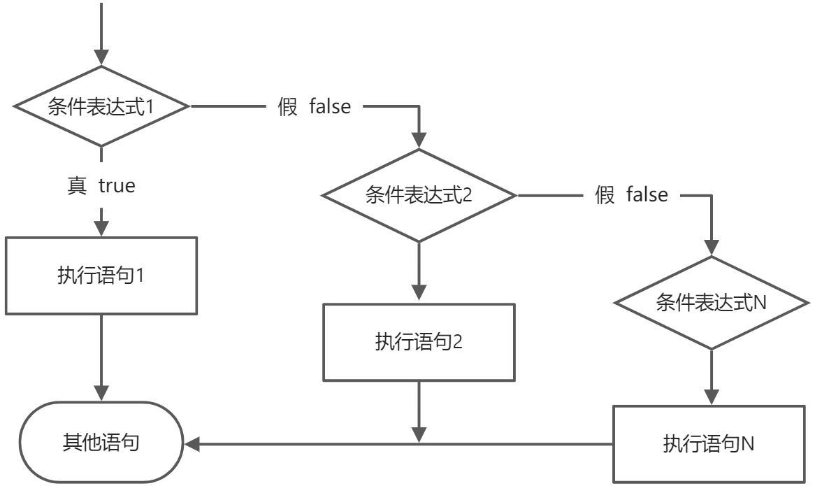 第七章 流程结构--分支 - 图18