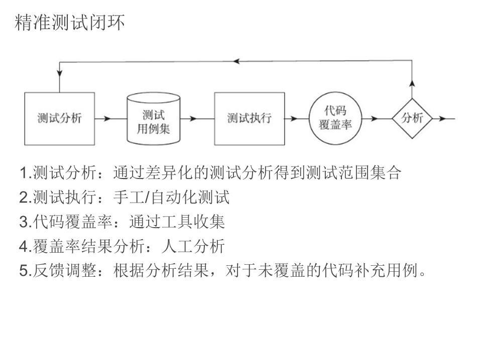 PPT分享 -  更好的测试 - 图41