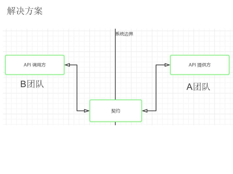 PPT分享 -  更好的测试 - 图30