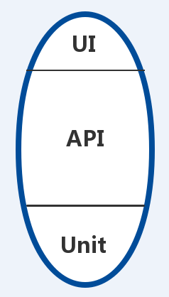 API测试&API自动化测试工具选型 - 图2