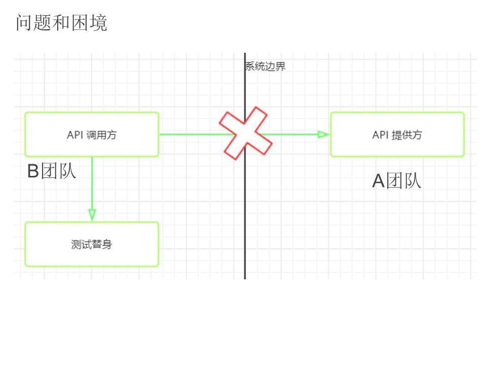 PPT分享 -  更好的测试 - 图28