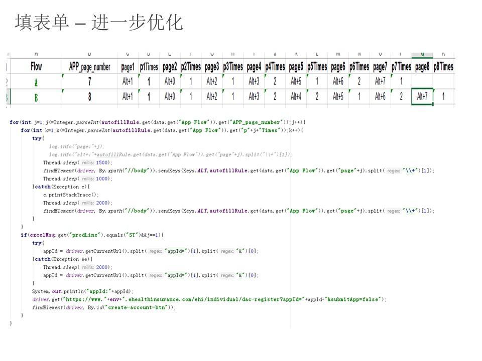 PPT分享 -  更好的测试 - 图15