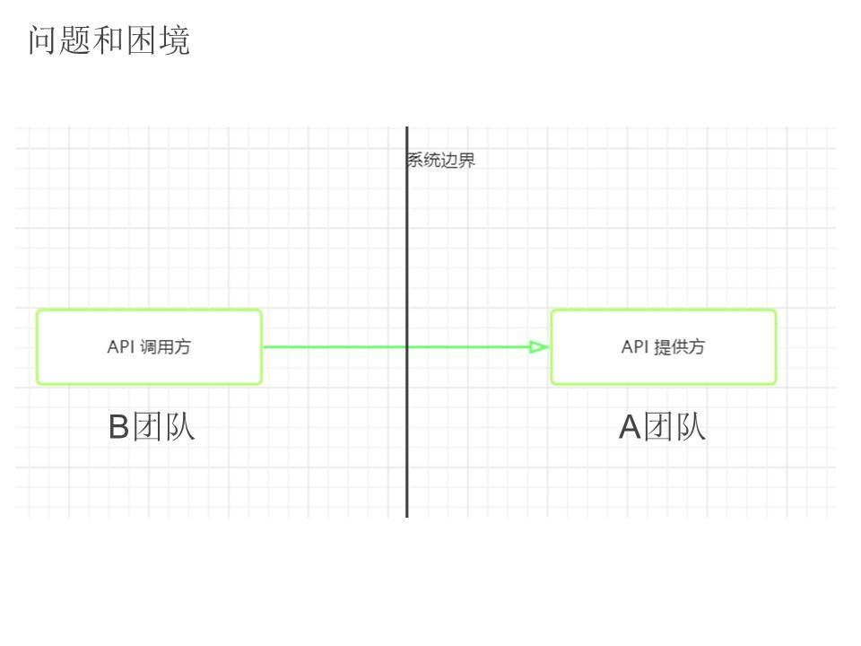 PPT分享 -  更好的测试 - 图26