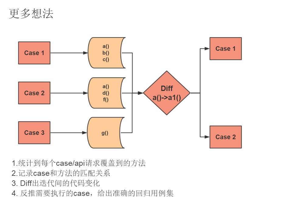 PPT分享 -  更好的测试 - 图43