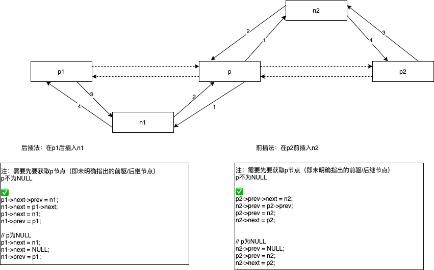 链表-双向插入.png