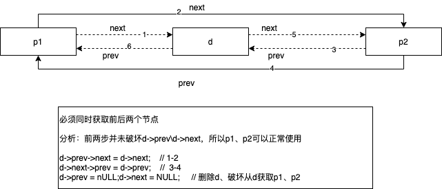 链表-双向-删除.png