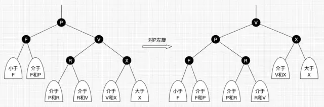 红黑树 - 图2