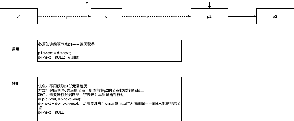 链表-单向-删除.png