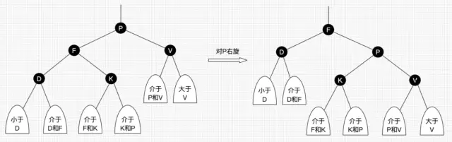 红黑树 - 图3