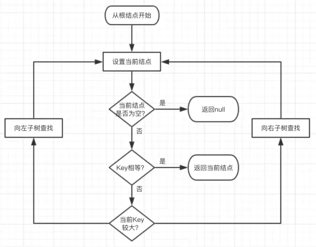 红黑树 - 图4