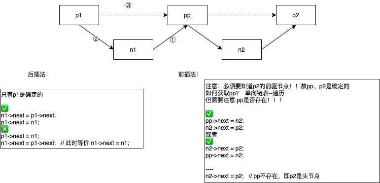 链表-单向-插入.png