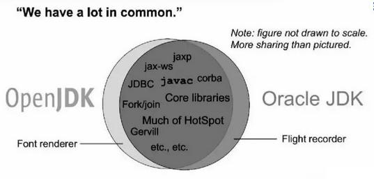 JDK - 图1