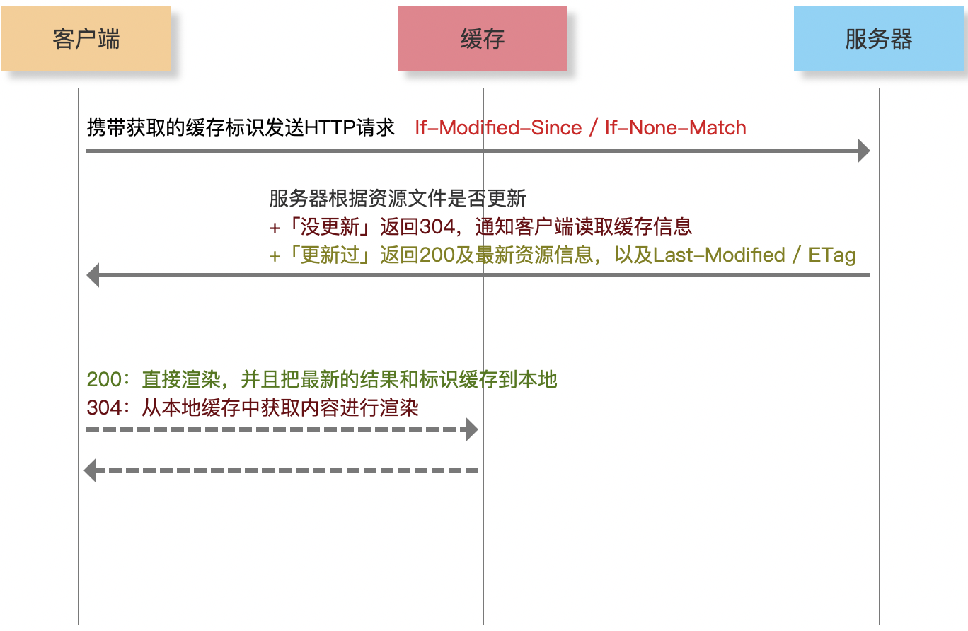 2. 检查--缓存【强缓存和协商缓存】 - 图2