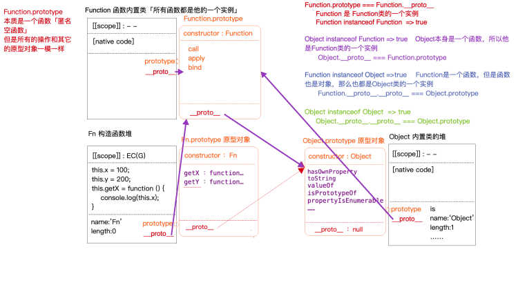 进阶：函数的三种角色 - 图1