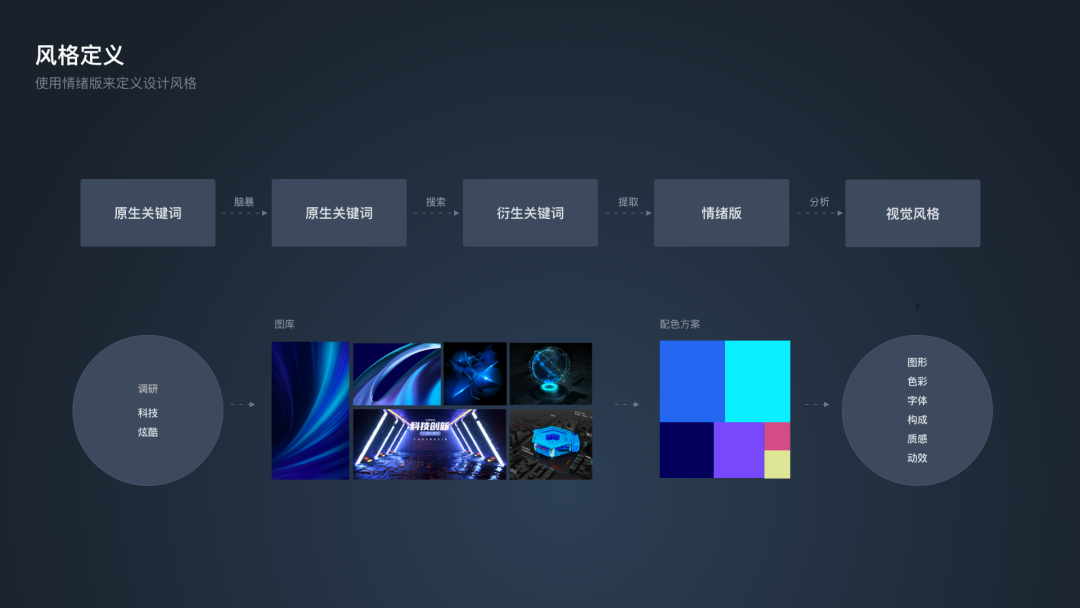 可视化设计基础指南 - 图6