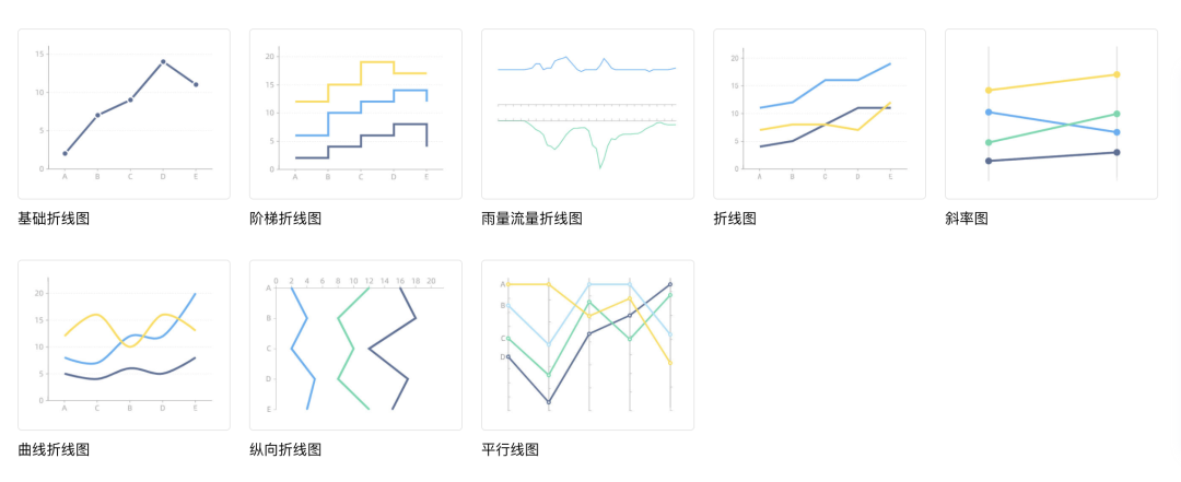 可视化设计基础指南 - 图18