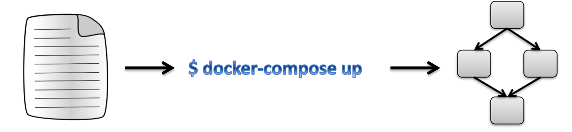 Linux系统相关的笔记（包含docker。。完结） - 图18