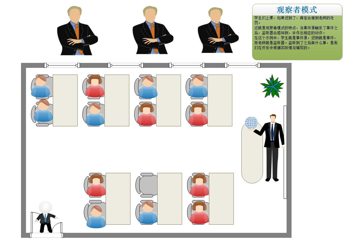 servlet规范中的过滤器filter和监听器Listener - 图7