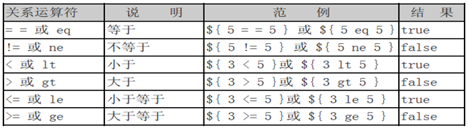 JSP和EL表达式 - 图8