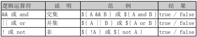 JSP和EL表达式 - 图9