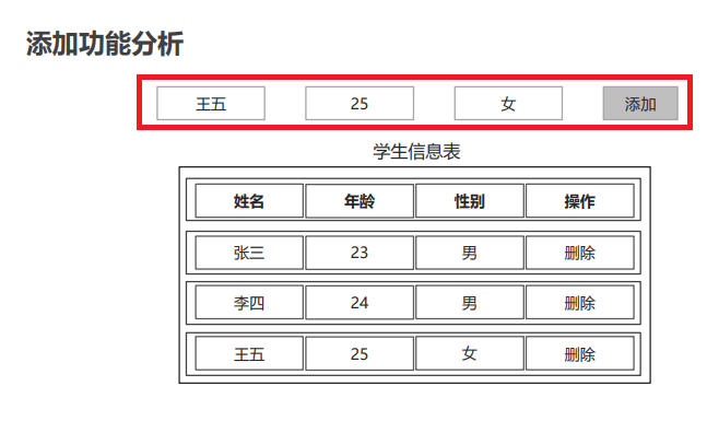 javascript相关的笔记 - 图6