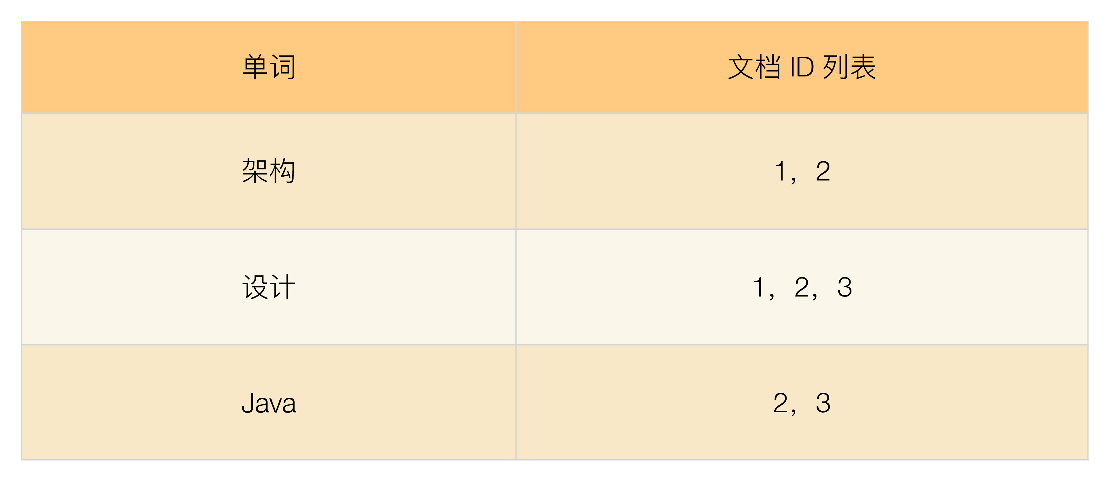 03 高性能NoSQL - 图4