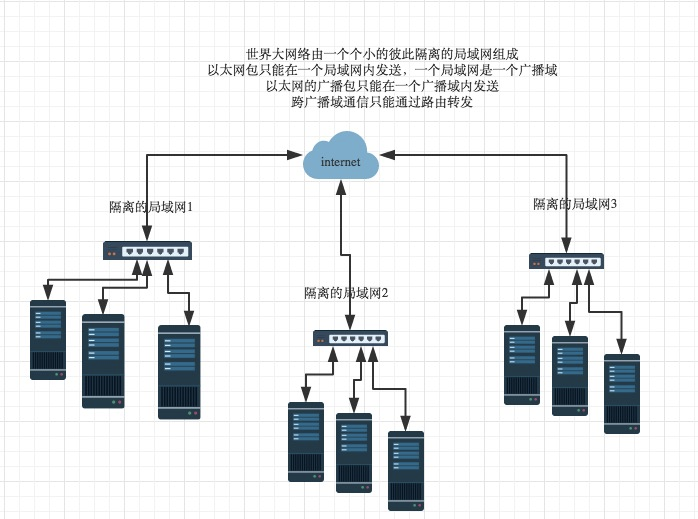 02 TCP/IP协议 - 图4