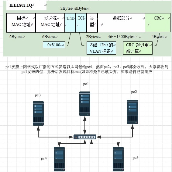 02 TCP/IP协议 - 图3