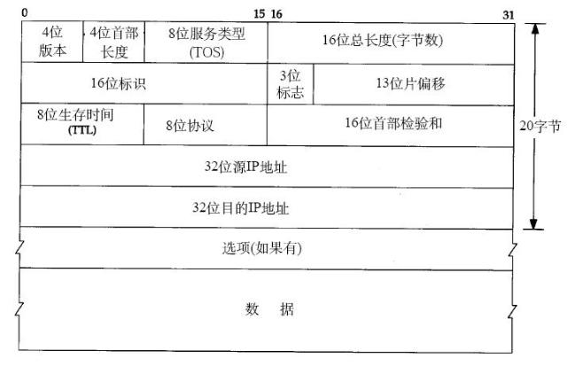 02 TCP/IP协议 - 图6