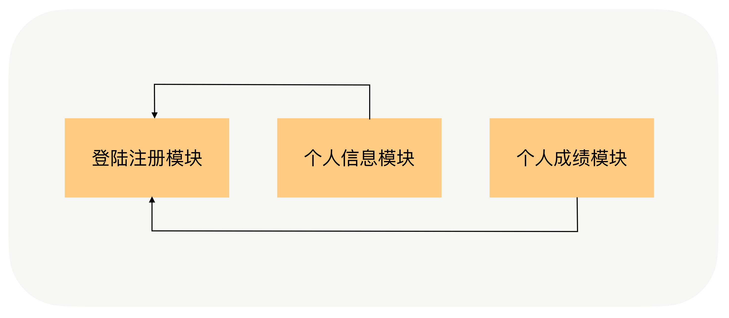 01 架构到底是指什么？ - 图1