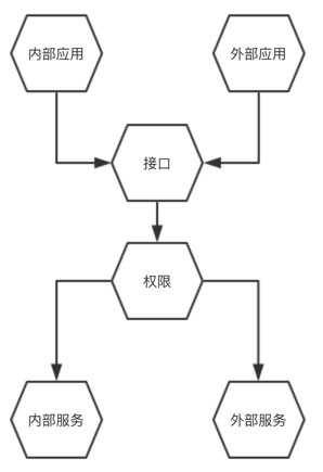 系统设计 - 图9