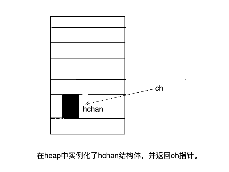 channel的整体结构图 - 图2