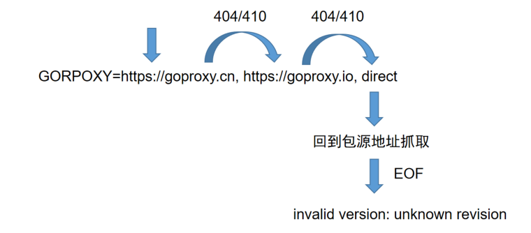 Go Mod 终极入门指南 - 图1