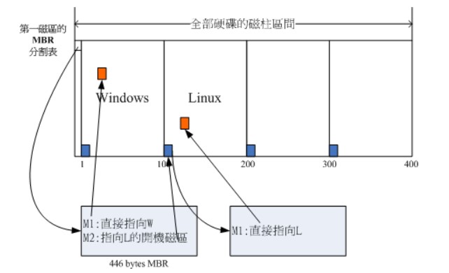 Linux基础 - 图8