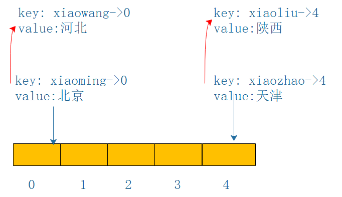 Map - 图3