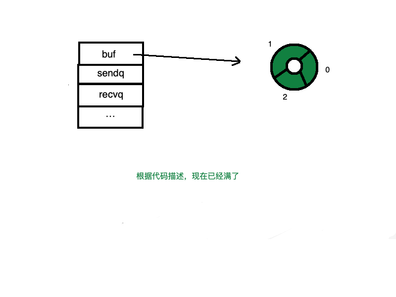 channel的整体结构图 - 图11