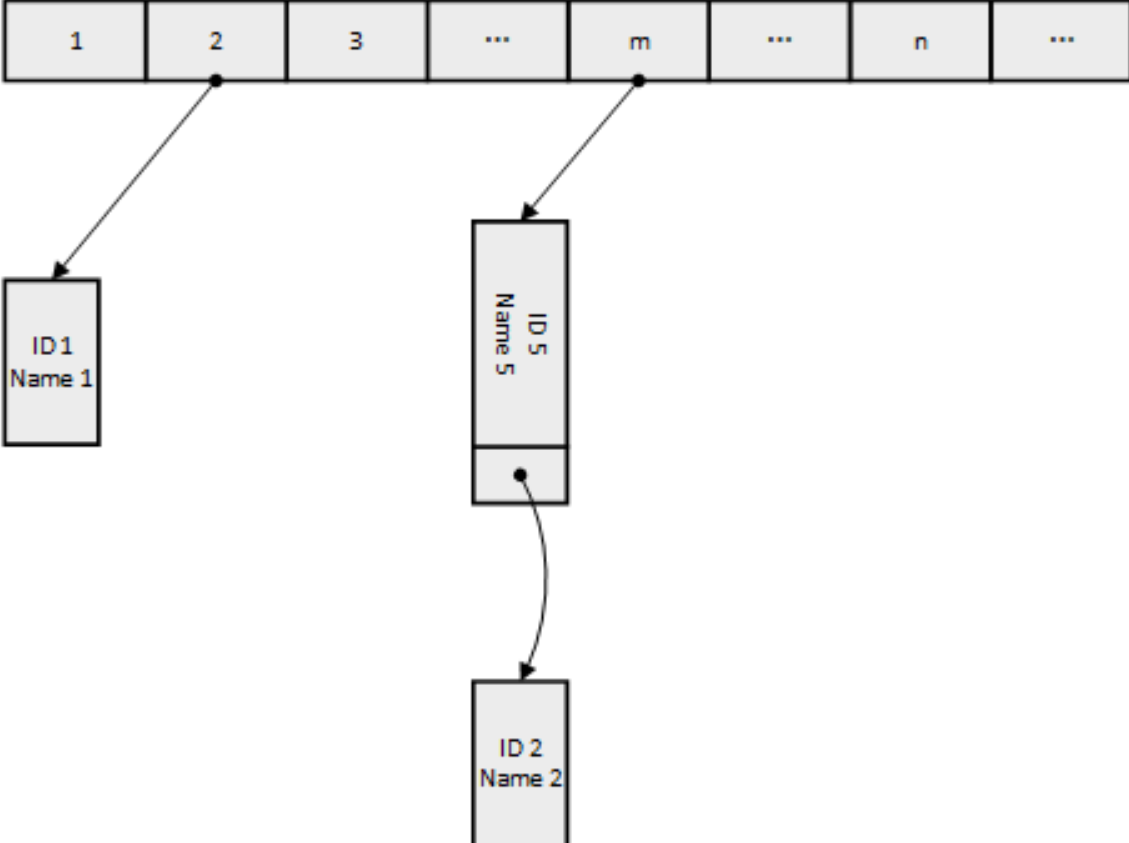 Mysql 部分总结（转载腾讯技术工程） - 图7