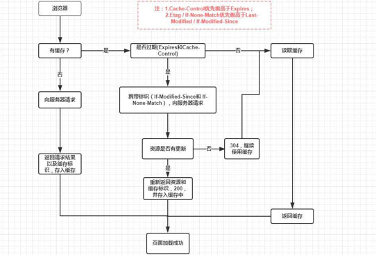 高性能程序设计，缓存为王 - 图10