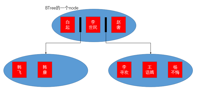 MySQL 优化 - 图9