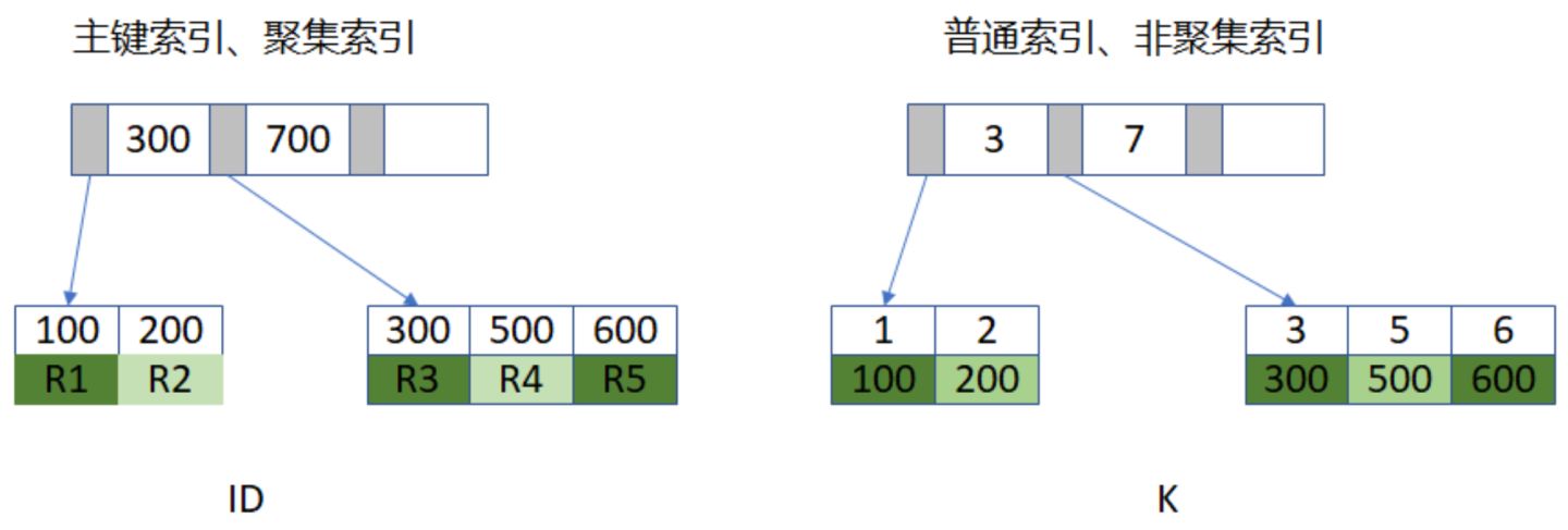 Mysql 部分总结（转载腾讯技术工程） - 图12