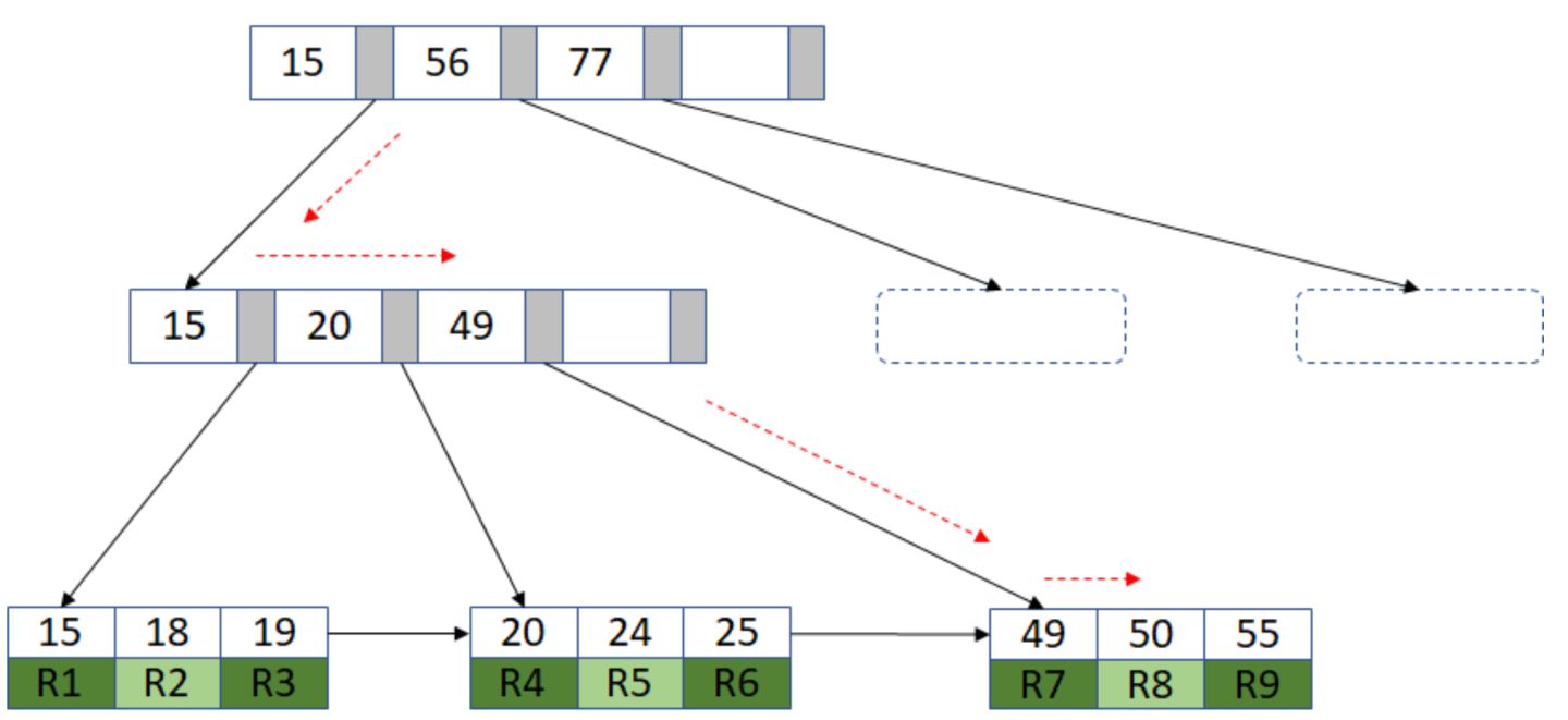 Mysql 部分总结（转载腾讯技术工程） - 图9