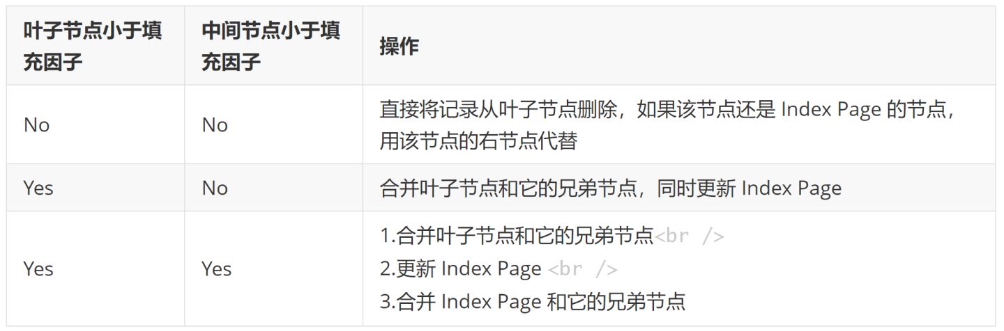 Mysql 部分总结（转载腾讯技术工程） - 图11