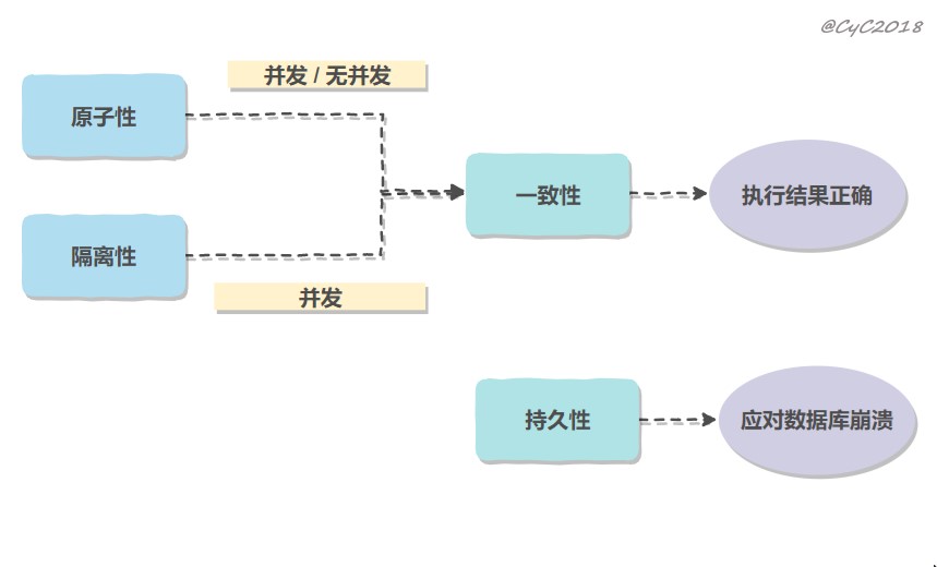 数据库相关 - 图2