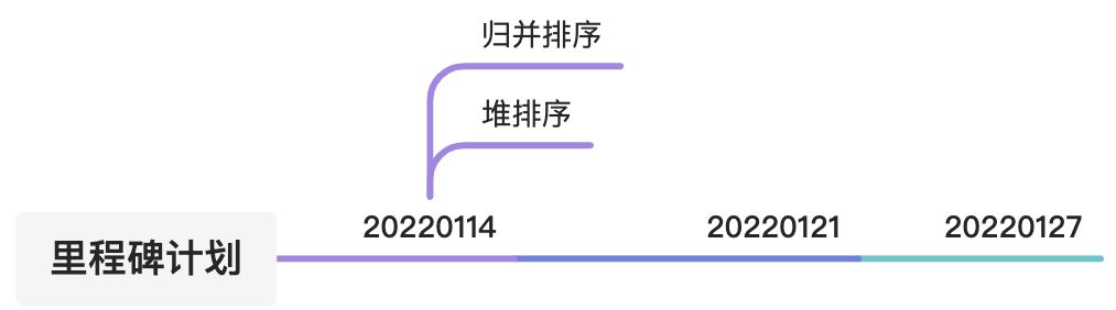 数据结构与算法里程碑计划 - 图1